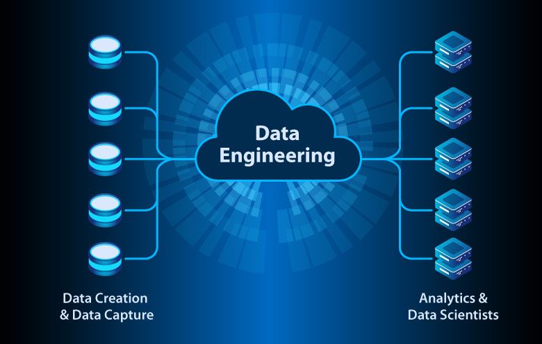 Data Engineering & Analytics